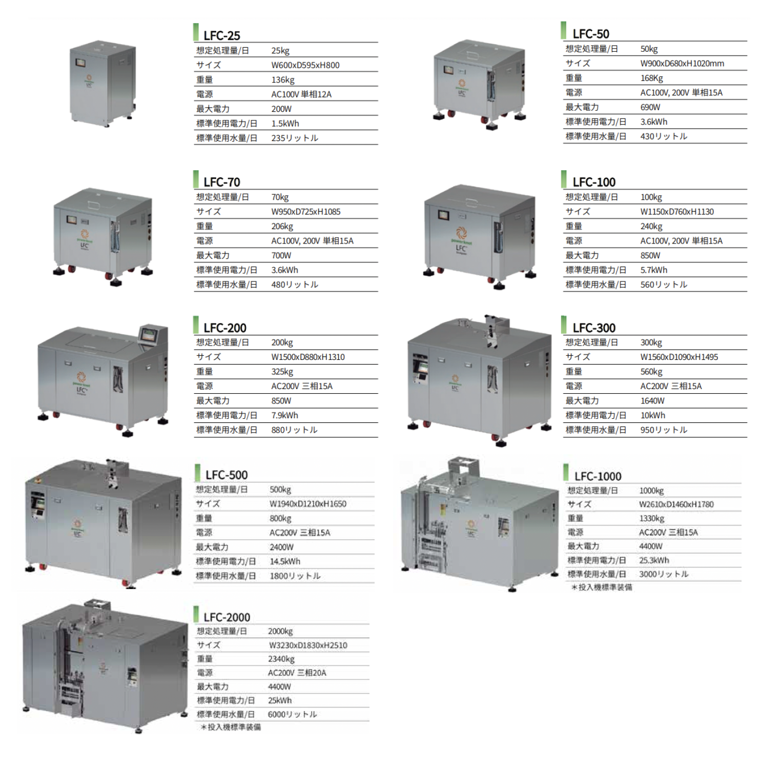 1日処理量量25kg〜2,000kgまで9機種・コンパクト設計